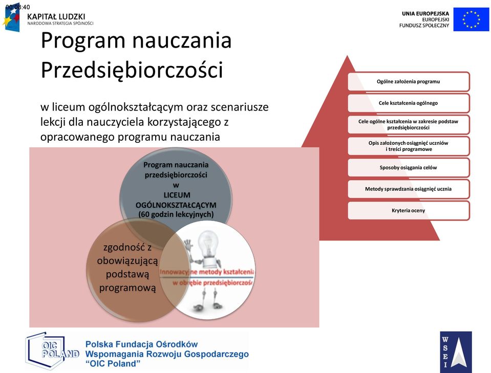 założenia programu Cele kształcenia ogólnego Cele ogólne kształcenia w zakresie podstaw przedsiębiorczości Opis założonych osiągnięć