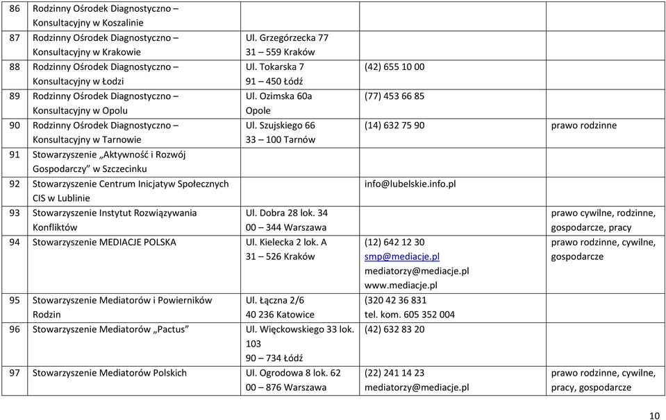 Społecznych CIS w Lublinie 93 Stowarzyszenie Instytut Rozwiązywania Konfliktów Ul. Grzegórzecka 77 31 559 Kraków Ul. Tokarska 7 91 450 Łódź Ul. Ozimska 60a Opole Ul. Szujskiego 66 33 100 Tarnów Ul.