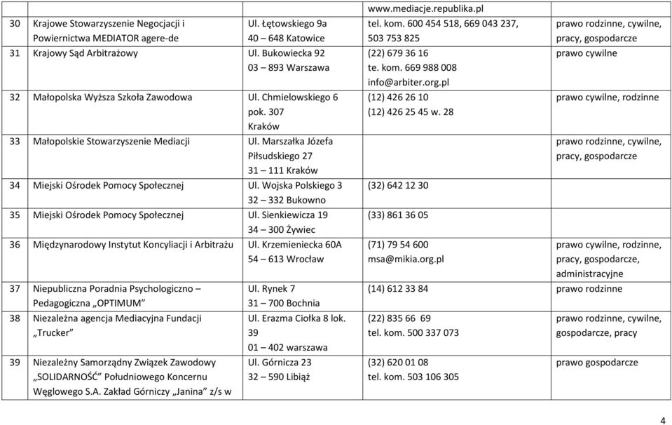 Marszałka Józefa Piłsudskiego 27 31 111 Kraków 34 Miejski Ośrodek Pomocy Społecznej Ul. Wojska Polskiego 3 32 332 Bukowno 35 Miejski Ośrodek Pomocy Społecznej Ul.