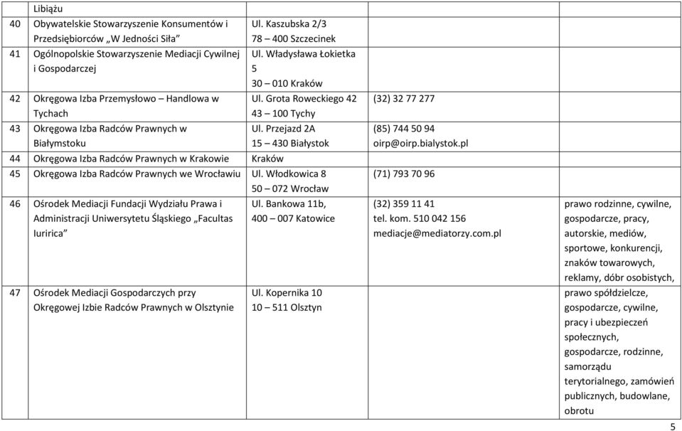 Grota Roweckiego 42 43 100 Tychy Ul. Przejazd 2A 15 430 Białystok 45 Okręgowa Izba Radców Prawnych we Wrocławiu Ul.