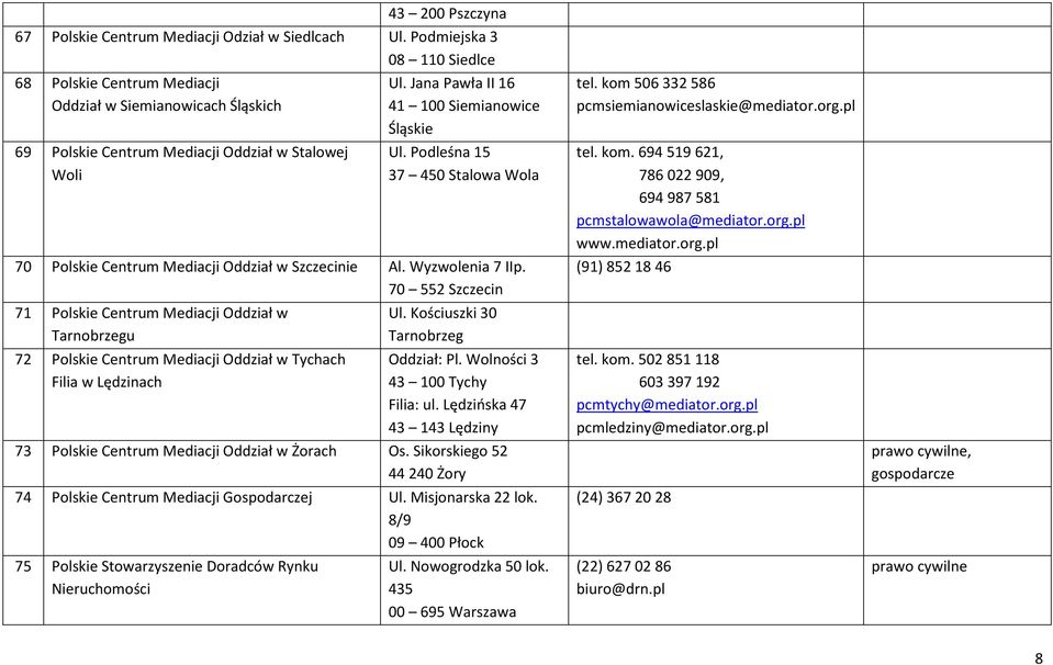 Podleśna 15 37 450 Stalowa Wola 70 Polskie Centrum Mediacji Oddział w Szczecinie Al. Wyzwolenia 7 IIp.