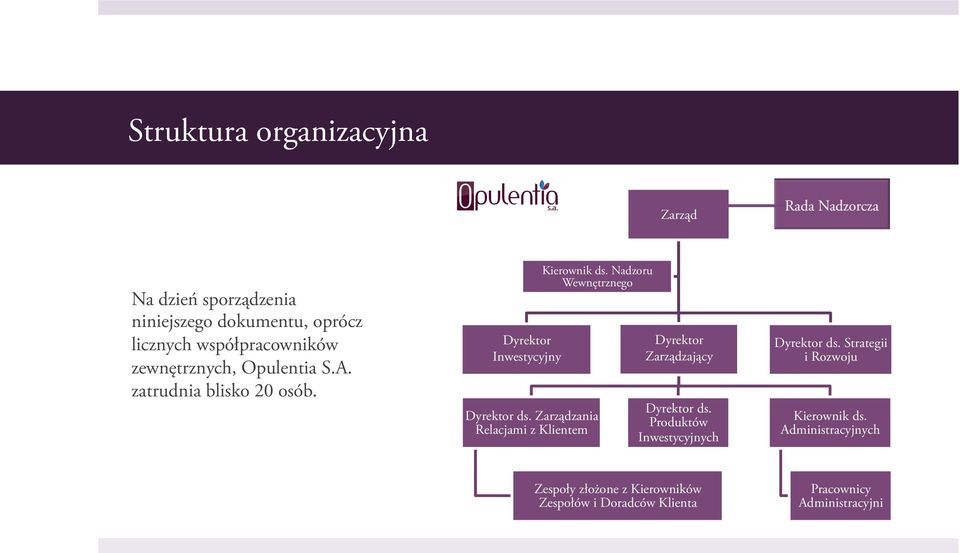 Nadzoru Wewnętrznego Dyrektor ds. Zarządzania Relacjami z Klientem Dyrektor Zarządzający Dyrektor ds.