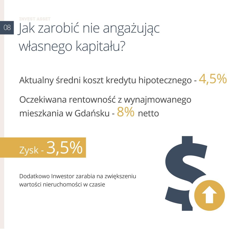 rentowność z wynajmowanego mieszkania w Gdańsku - 8% netto Zysk