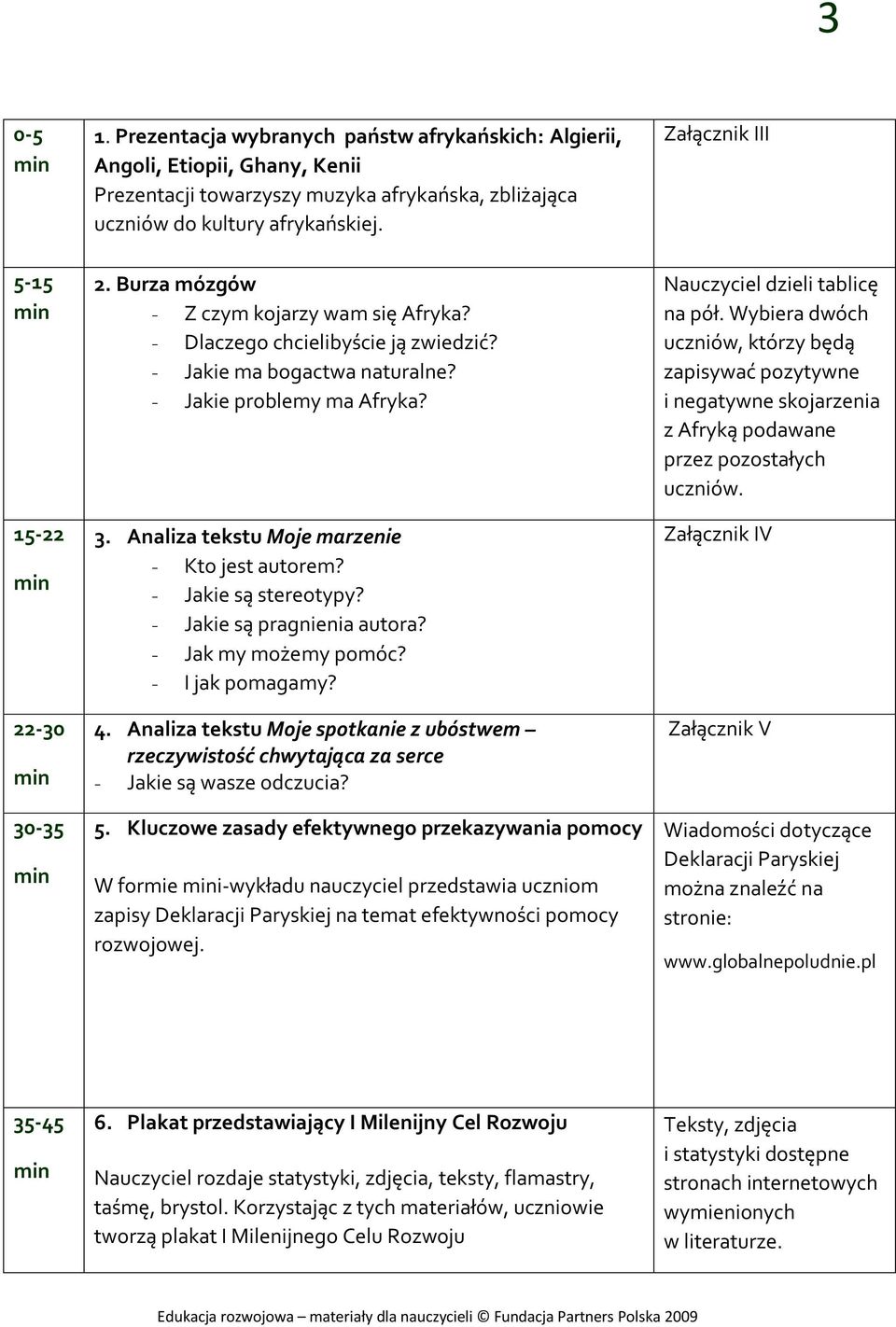 3. Analiza tekstu Moje marzenie - Kto jest autorem? - Jakie są stereotypy? - Jakie są pragnienia autora? - Jak my możemy pomóc? - I jak pomagamy? 4.