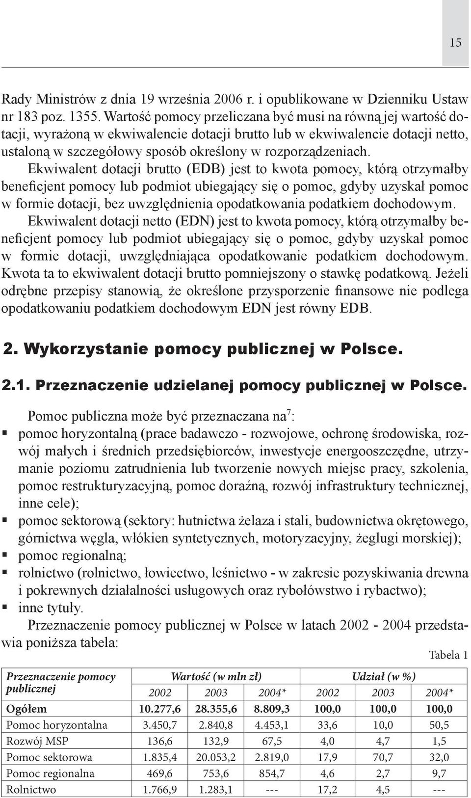 Ekwiwalent dotacji brutto (EDB) jest to kwota pomocy, którą otrzymałby beneficjent pomocy lub podmiot ubiegający się o pomoc, gdyby uzyskał pomoc w formie dotacji, bez uwzględnienia opodatkowania