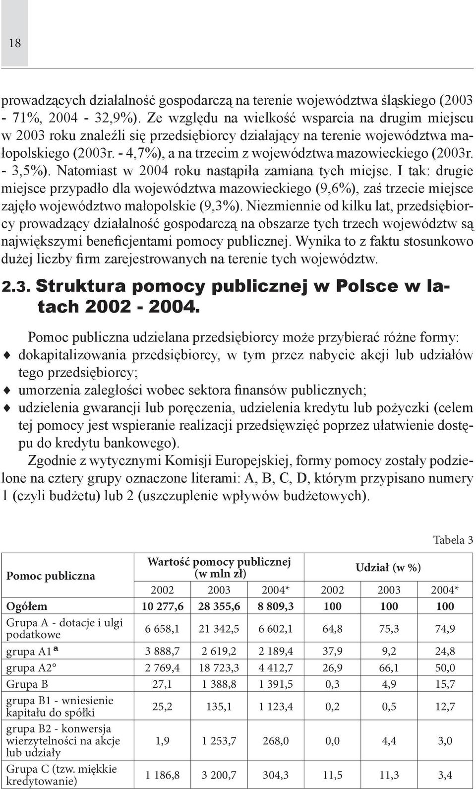 - 4,7%), a na trzecim z województwa mazowieckiego (2003r. - 3,5%). Natomiast w 2004 roku nastąpiła zamiana tych miejsc.