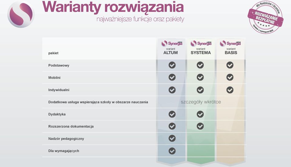 wariant BASIS Podstawowy Mobilni Indywidualni Dodatkowa usługa wspierająca szkoły w