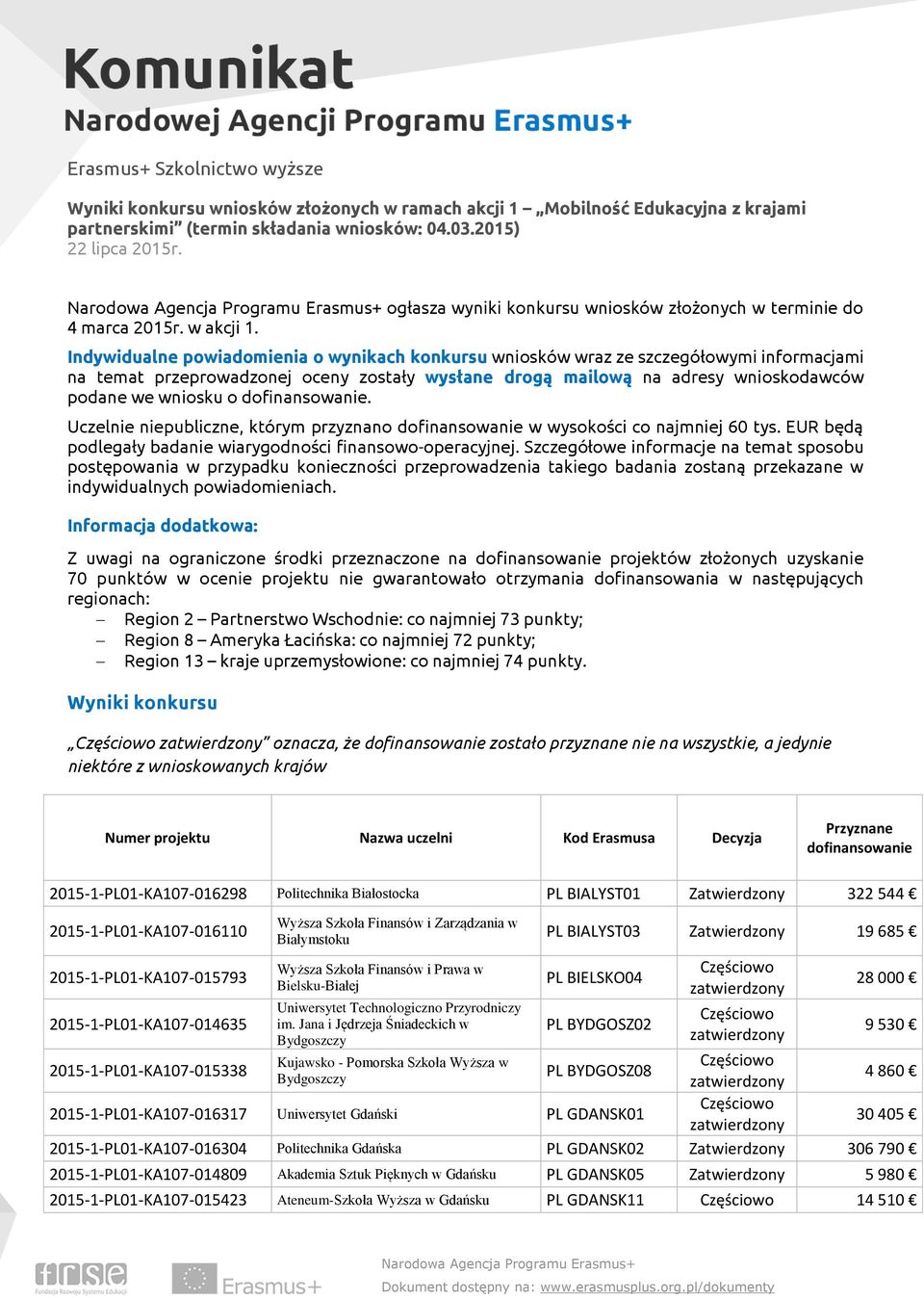 Indywidualne powiadomienia o wynikach konkursu wniosków wraz ze szczegółowymi informacjami na temat przeprowadzonej oceny zostały wysłane drogą mailową na adresy wnioskodawców podane we wniosku o