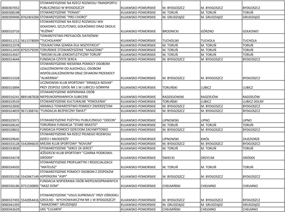 GRUDZIĄDZ GRUDZIĄDZ STOWARZYSZENIE NA RZECZ ROZWOJU WSI GOŁKOWO, SZCZUTOWO, GOŁKÓWKO ORAZ OKOLIC 0000310716 "KUŹNIA" KUJAWSKO-POMORSKIE BRODNICKI GÓRZNO GOŁKOWO TOWARZYSTWO PRZYJACIÓŁ SIATKÓWKI
