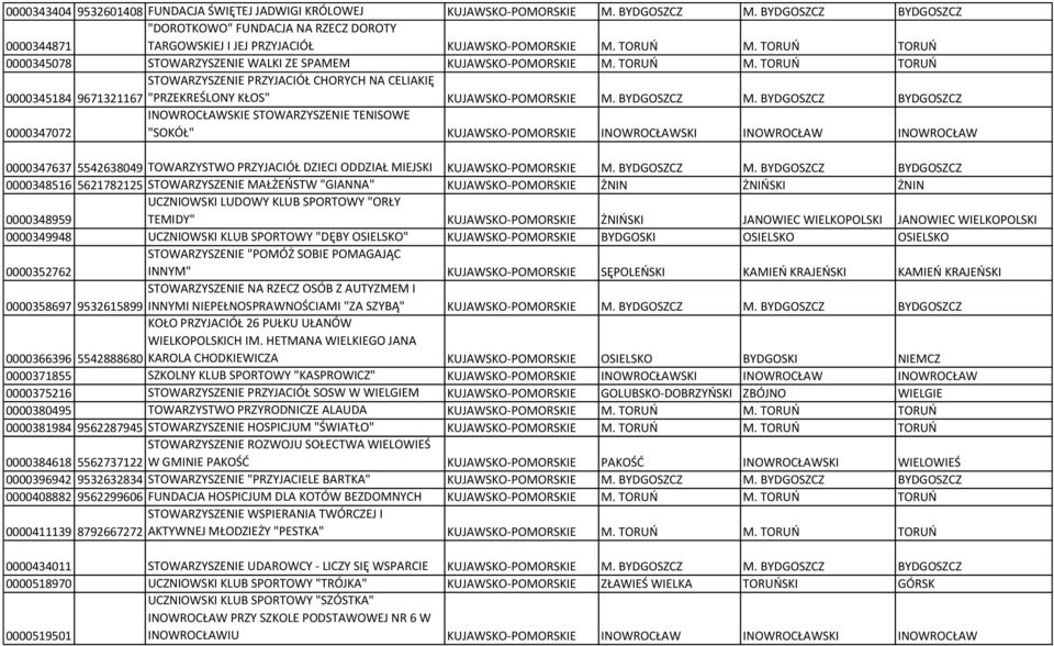 TORUŃ TORUŃ 0000345078 STOWARZYSZENIE WALKI ZE SPAMEM KUJAWSKO-POMORSKIE M. TORUŃ M.
