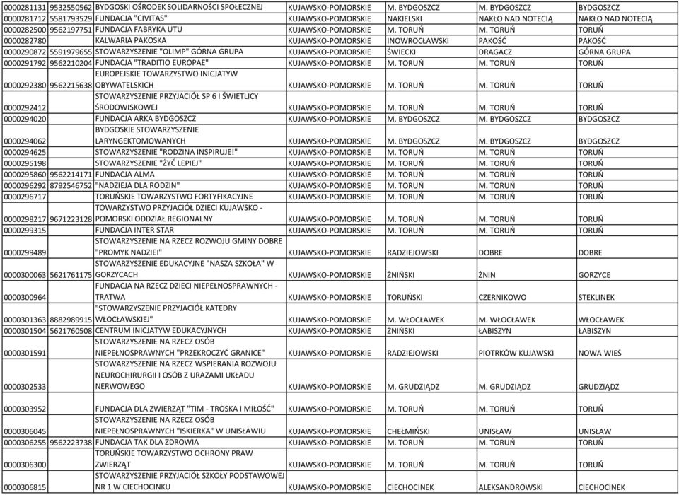 TORUŃ TORUŃ 0000282780 KALWARIA PAKOSKA KUJAWSKO-POMORSKIE INOWROCŁAWSKI PAKOŚĆ PAKOŚĆ 0000290872 5591979655 STOWARZYSZENIE "OLIMP" GÓRNA GRUPA KUJAWSKO-POMORSKIE ŚWIECKI DRAGACZ GÓRNA GRUPA