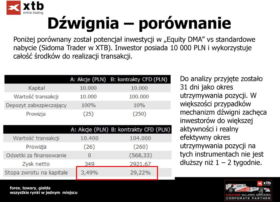 Do analizy przyjęte zostało 31 dni jako okres utrzymywania pozycji.