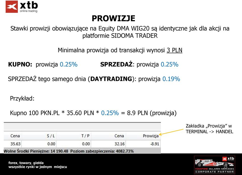 25% SPRZEDAŻ: prowizja 0.25% SPRZEDAŻ tego samego dnia (DAYTRADING): prowizja 0.