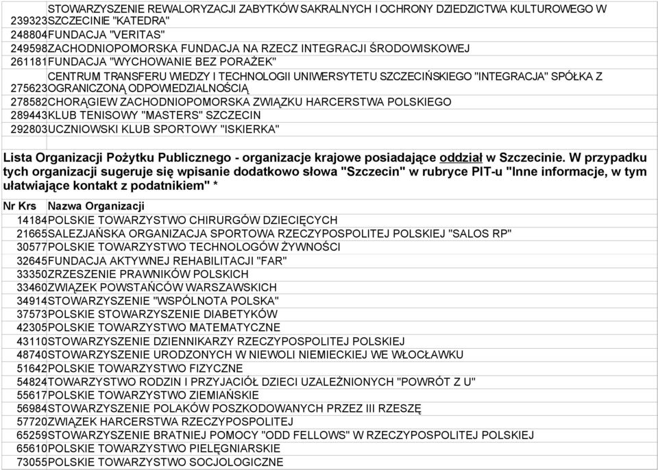 ZACHODNIOPOMORSKA ZWIĄZKU HARCERSTWA POLSKIEGO 289443KLUB TENISOWY "MASTERS" SZCZECIN 292803UCZNIOWSKI KLUB SPORTOWY "ISKIERKA" Lista Organizacji Pożytku Publicznego - organizacje krajowe posiadające