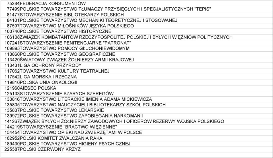 PENITENCJARNE "PATRONAT" 109895TOWARZYSTWO POMOCY GŁUCHONIEWIDOMYM 110860POLSKIE TOWARZYSTWO GEOGRAFICZNE 113420ŚWIATOWY ZWIĄZEK ŻOŁNIERZY ARMII KRAJOWEJ 113431LIGA OCHRONY PRZYRODY 117062TOWARZYSTWO