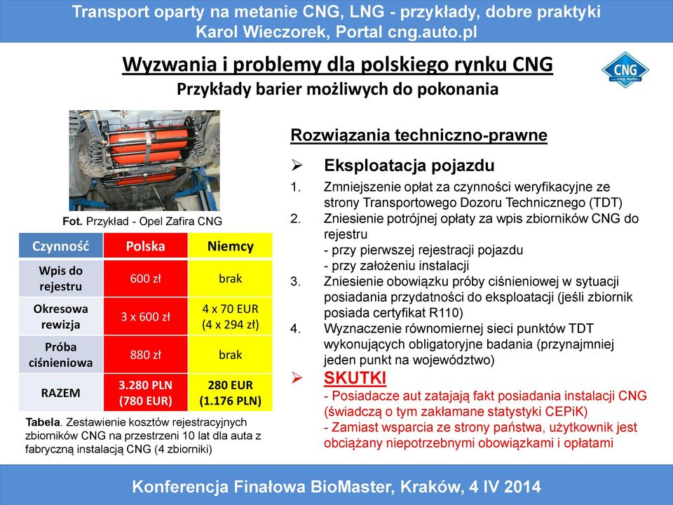 Zestawienie kosztów rejestracyjnych zbiorników CNG na przestrzeni 10 lat dla auta z fabryczną instalacją CNG (4 zbiorniki) Eksploatacja pojazdu 1.