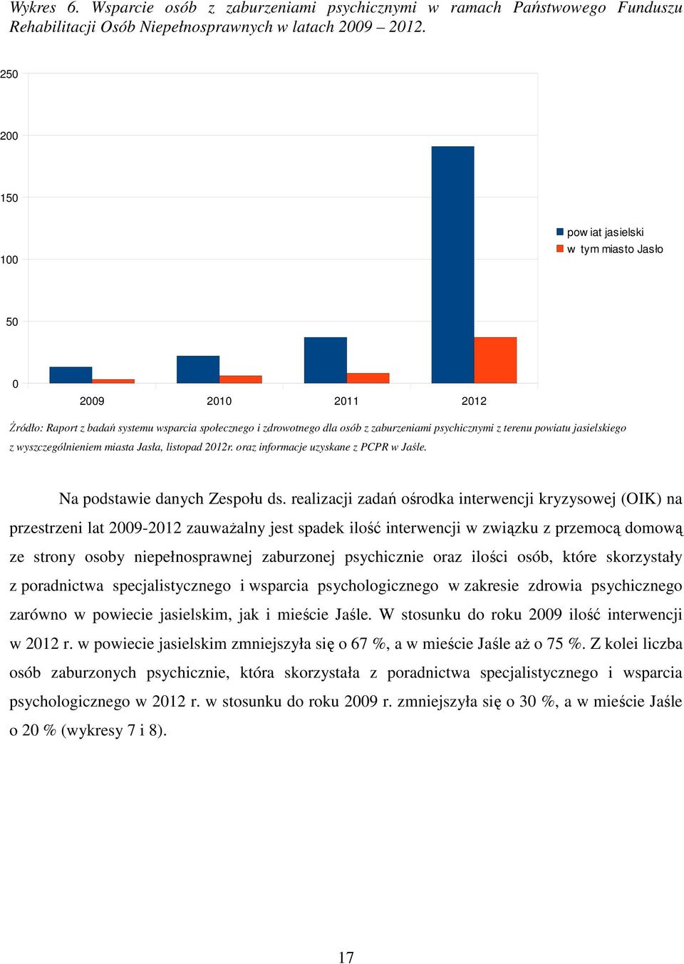 jasielskiego z wyszczególnieniem miasta Jasła, listopad 2012r. oraz informacje uzyskane z PCPR w Jaśle. Na podstawie danych Zespołu ds.