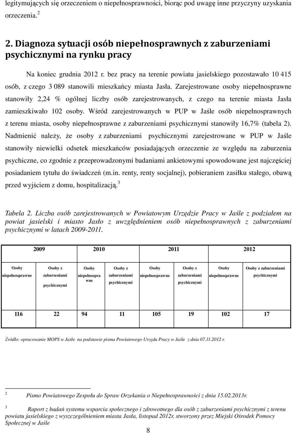 bez pracy na terenie powiatu jasielskiego pozostawało 10 415 osób, z czego 3 089 stanowili mieszkańcy miasta Jasła.