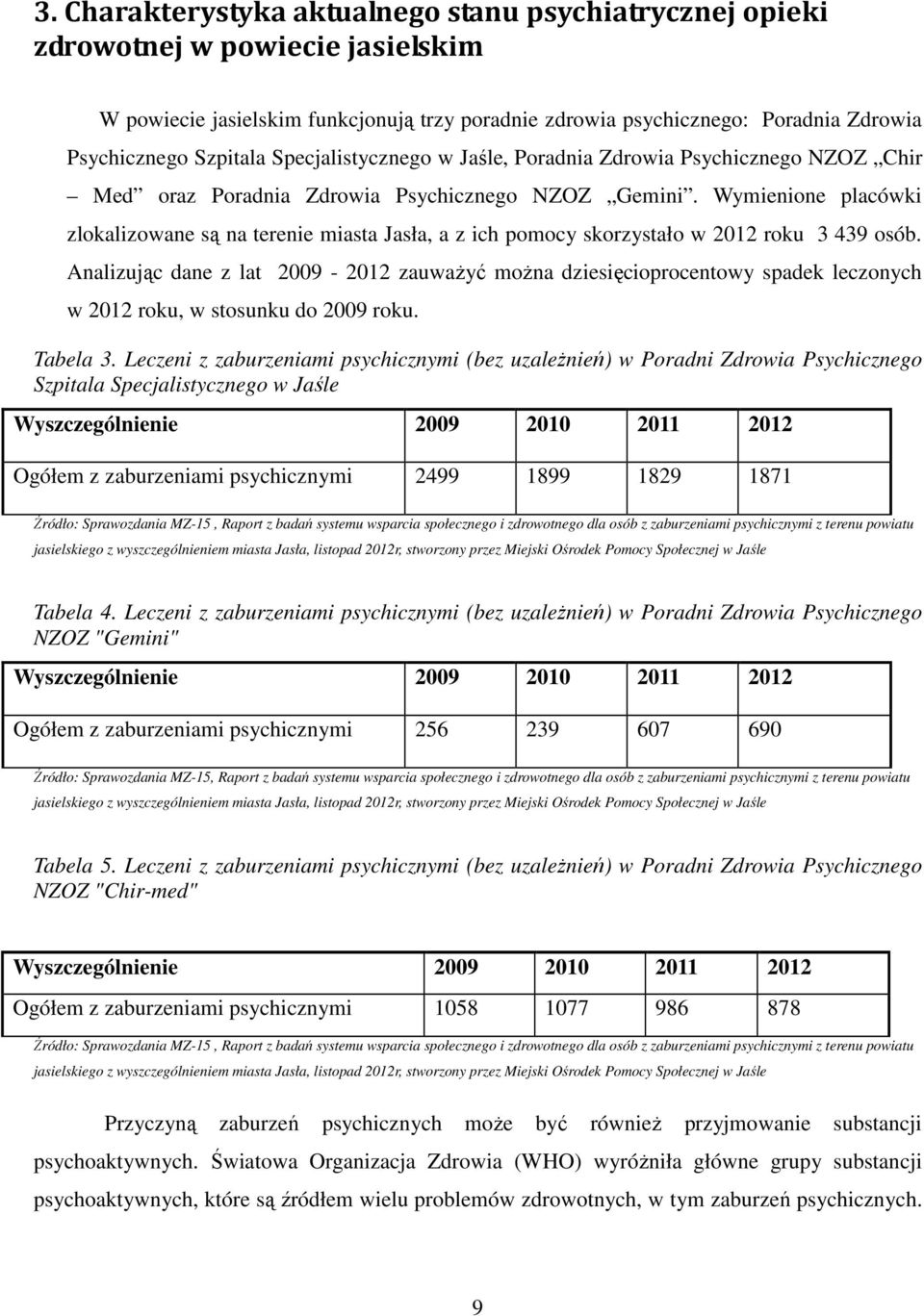 Wymienione placówki zlokalizowane są na terenie miasta Jasła, a z ich pomocy skorzystało w 2012 roku 3 439 osób.