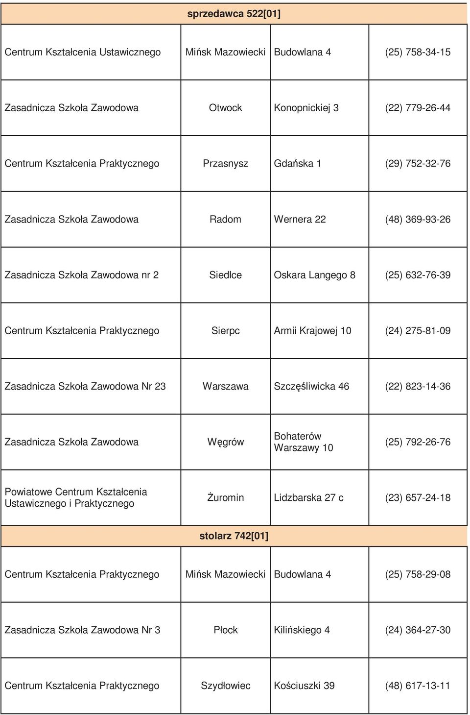 Szczęśliwicka 46 (22) 823-14-36 Węgrów Bohaterów Warszawy 10 (25) 792-26-76 Powiatowe Centrum Kształcenia Ustawicznego i Praktycznego śuromin Lidzbarska 27 c (23) 657-24-18 stolarz