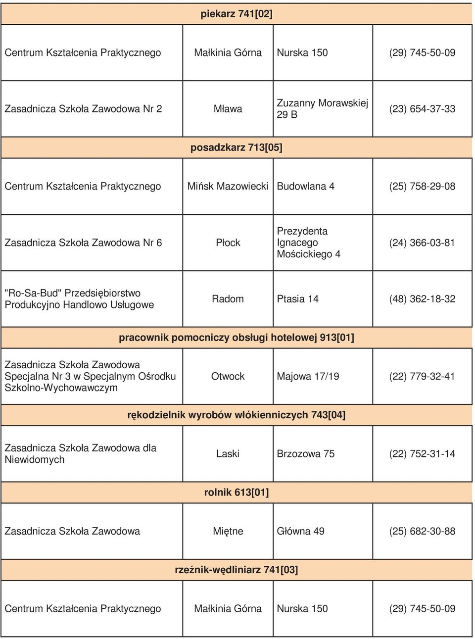 913[01] Specjalna Nr 3 w Specjalnym Ośrodku Szkolno-Wychowawczym Otwock Majowa 17/19 (22) 779-32-41 rękodzielnik wyrobów włókienniczych 743[04] dla Niewidomych Laski