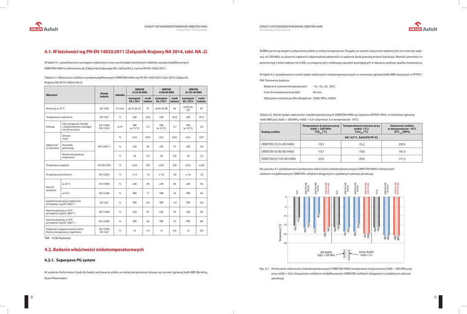 2. normy PN-EN 14023:2011. Tabela 4.1. Właściwości asfaltów wysokomodyfikowanych HiMA wg PN-EN 14023:2011/Ap1:2014 (Załącznik Krajowy NA 2014, tablica NA.