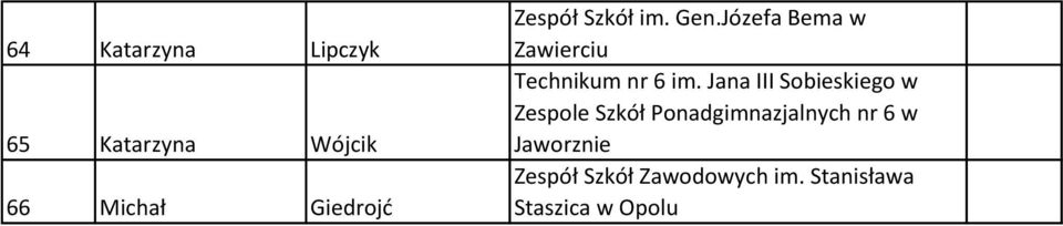 Jana III Sobieskiego w Zespole Szkół Ponadgimnazjalnych nr 6