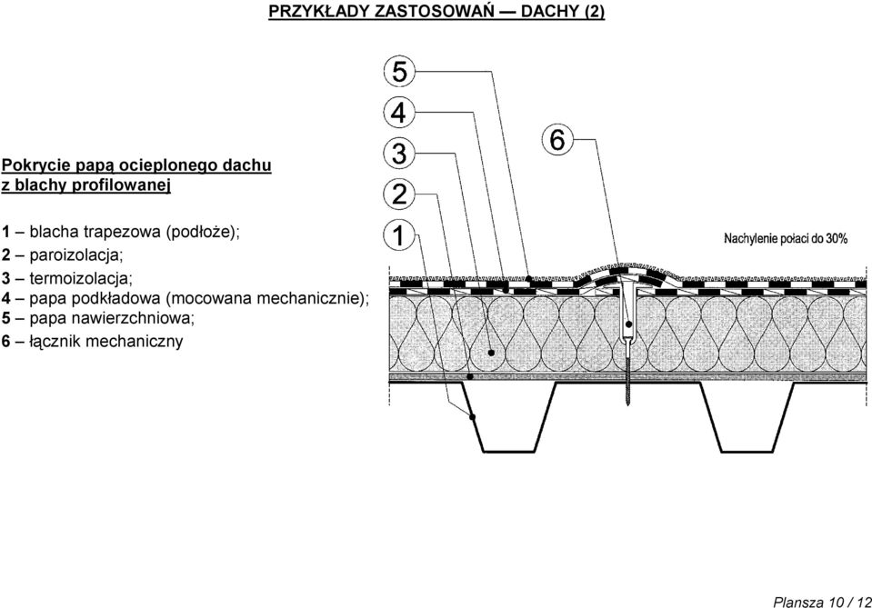 paroizolacja; 3 termoizolacja; 4 papa podkładowa (mocowana