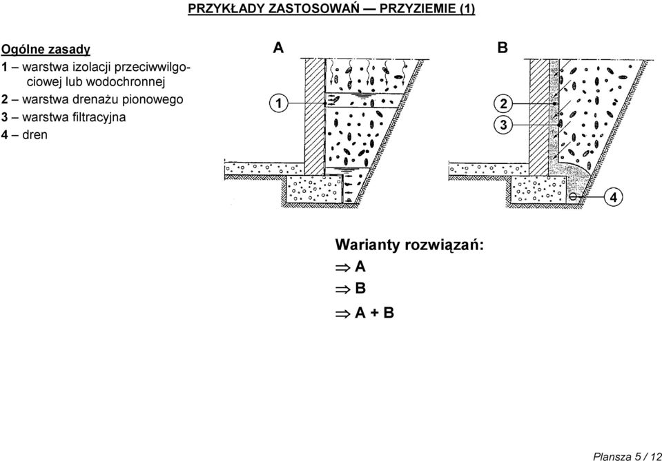 2 warstwa drenażu pionowego 3 warstwa filtracyjna 4