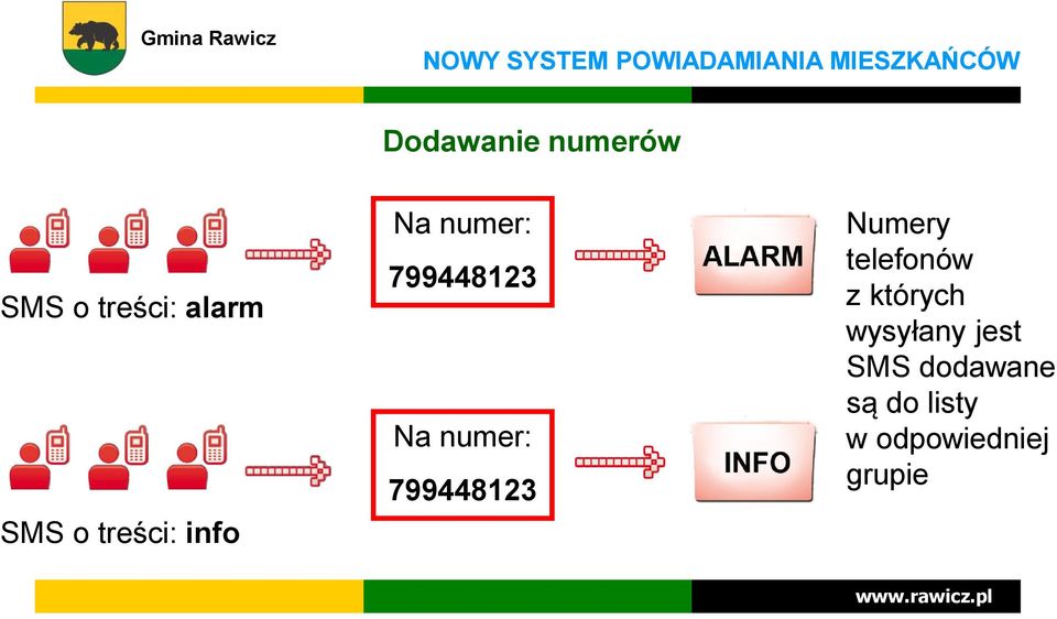 799448123 Na numer: 799448123 Numery telefonów z