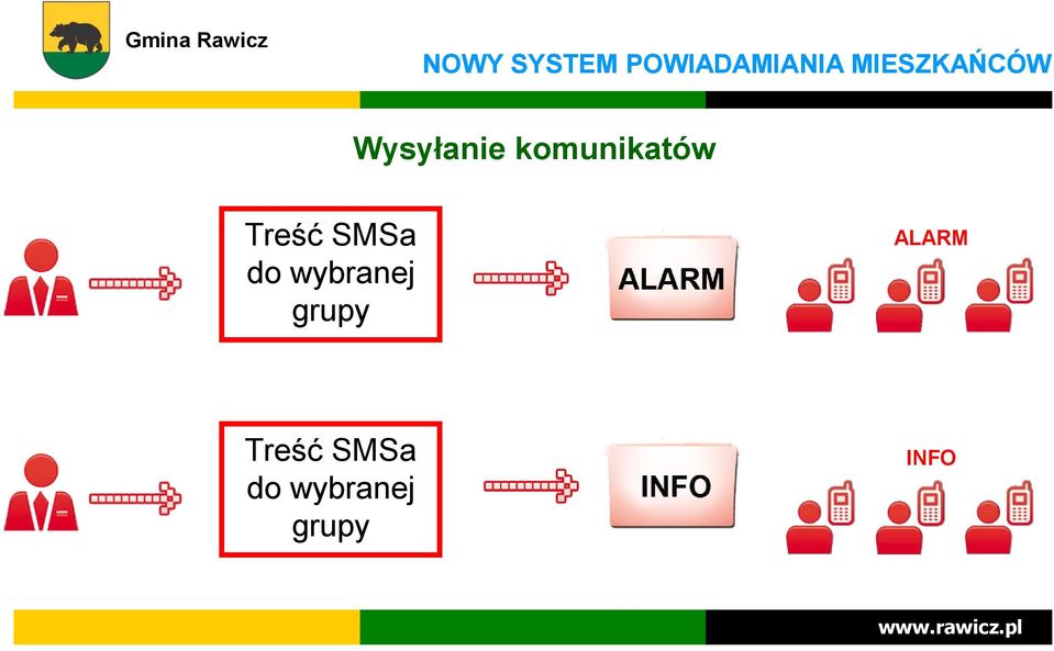 komunikatów Treść SMSa do