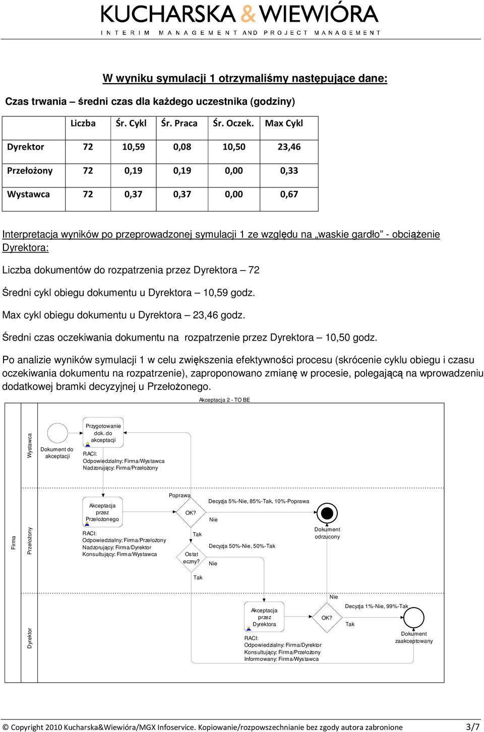 Max cykl obiegu dokumentu u Dyrektora 23,46 godz. redni czas oczekiwania dokumentu na rozpatrzenie Dyrektora 10,50 godz.