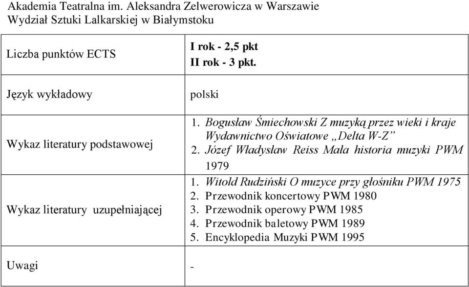 Józef Władysław Reiss Mała historia muzyki PWM 1979 1. Witold Rudziński O muzyce przy głośniku PWM 1975 2.