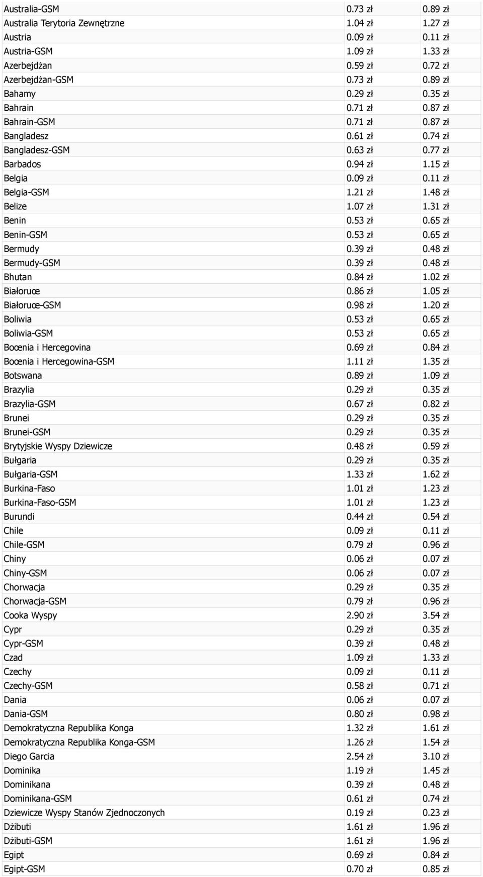 48 zł Belize 1.07 zł 1.31 zł Benin 0.53 zł 0.65 zł Benin-GSM 0.53 zł 0.65 zł Bermudy 0.39 zł 0.48 zł Bermudy-GSM 0.39 zł 0.48 zł Bhutan 0.84 zł 1.02 zł Białoruœ 0.86 zł 1.05 zł Białoruœ-GSM 0.98 zł 1.