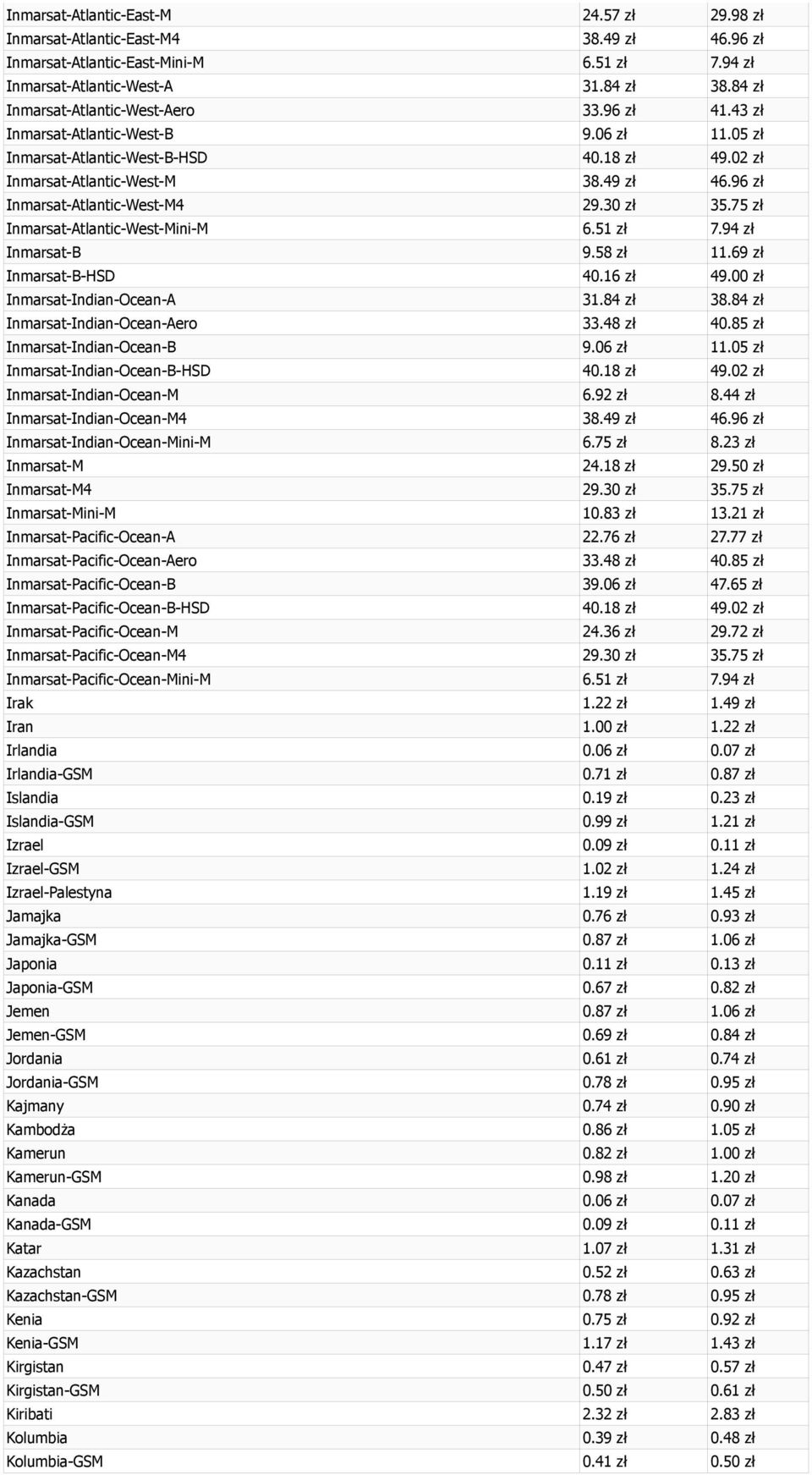 96 zł Inmarsat-Atlantic-West-M4 29.30 zł 35.75 zł Inmarsat-Atlantic-West-Mini-M 6.51 zł 7.94 zł Inmarsat-B 9.58 zł 11.69 zł Inmarsat-B-HSD 40.16 zł 49.00 zł Inmarsat-Indian-Ocean-A 31.84 zł 38.