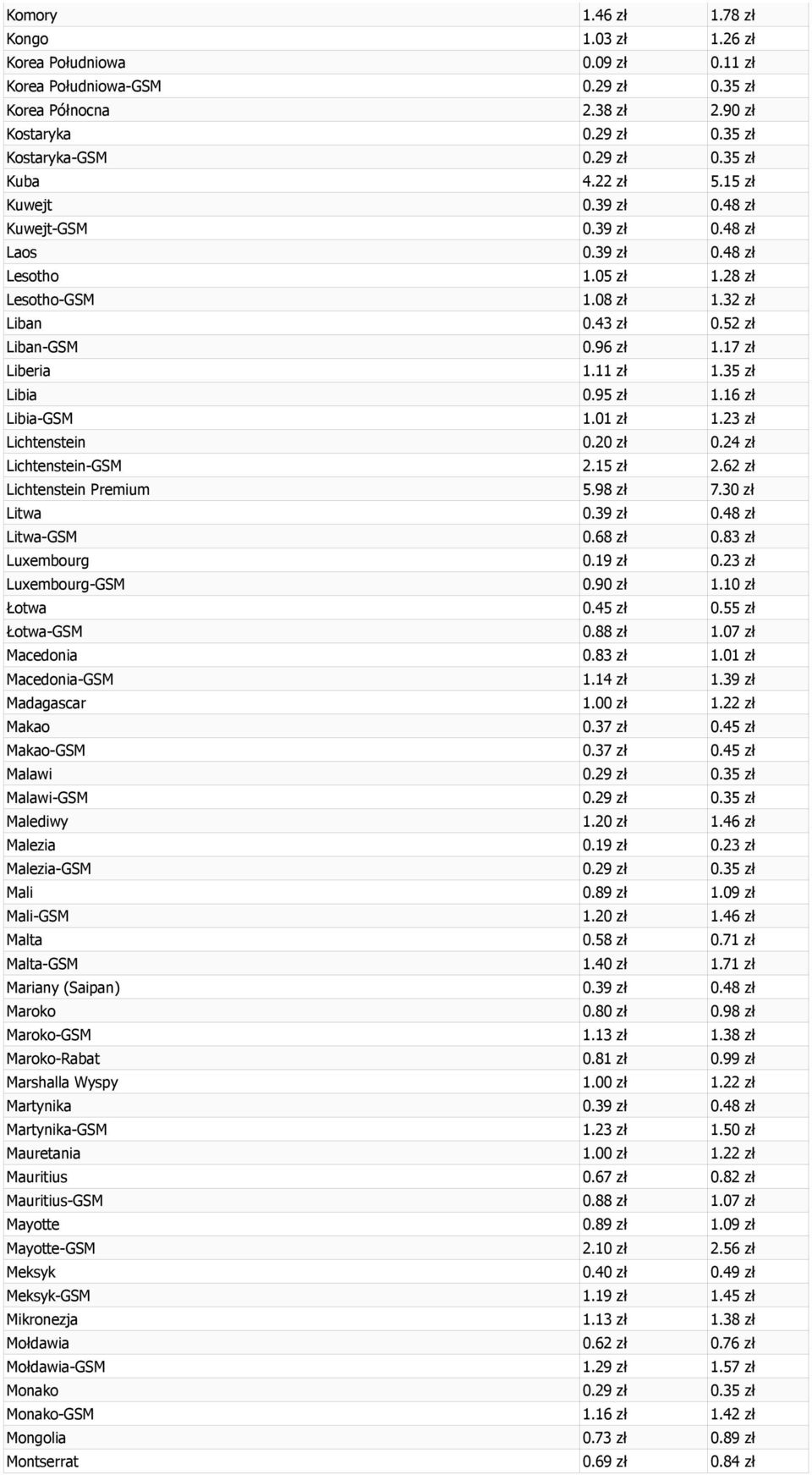 11 zł 1.35 zł Libia 0.95 zł 1.16 zł Libia-GSM 1.01 zł 1.23 zł Lichtenstein 0.20 zł 0.24 zł Lichtenstein-GSM 2.15 zł 2.62 zł Lichtenstein Premium 5.98 zł 7.30 zł Litwa 0.39 zł 0.48 zł Litwa-GSM 0.