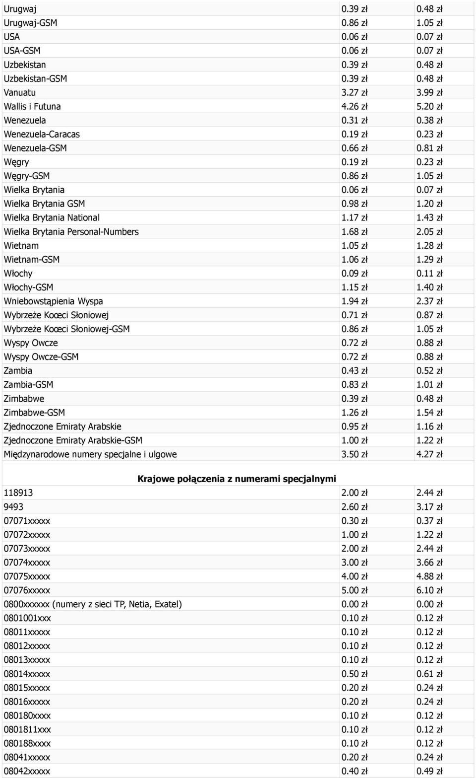 07 zł Wielka Brytania GSM 0.98 zł 1.20 zł Wielka Brytania National 1.17 zł 1.43 zł Wielka Brytania Personal-Numbers 1.68 zł 2.05 zł Wietnam 1.05 zł 1.28 zł Wietnam-GSM 1.06 zł 1.29 zł Włochy 0.