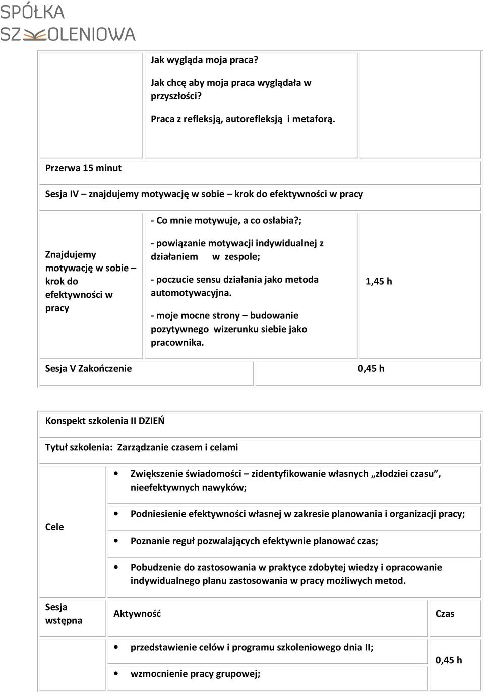 ; Znajdujemy motywację w sobie krok do efektywności w pracy Sesja V Zakończenie - powiązanie motywacji indywidualnej z działaniem w zespole; - poczucie sensu działania jako metoda automotywacyjna.