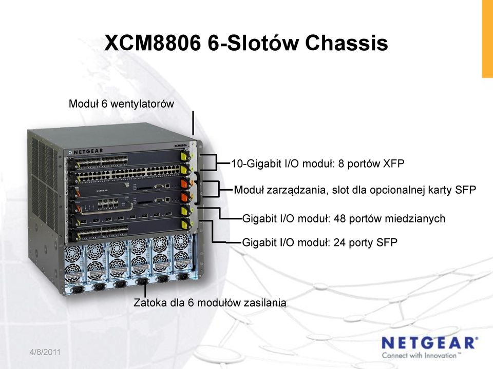 karty SFP Gigabit I/O moduł: 48 portów miedzianych Gigabit