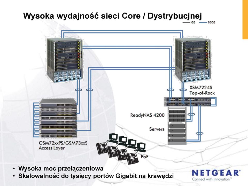 przełączeniowa Skalowalność