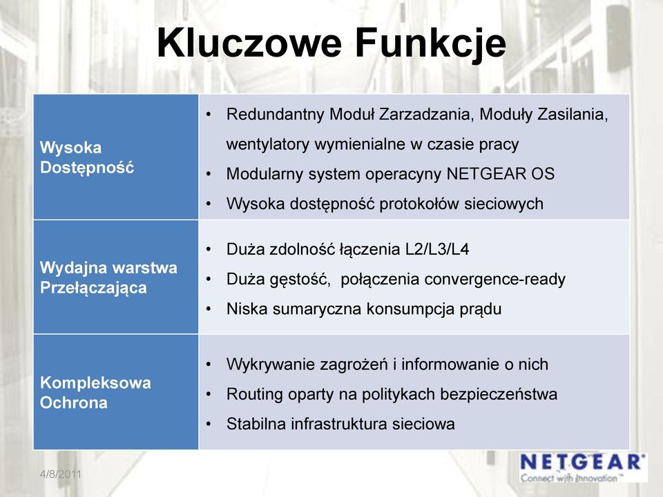 zdolność łączenia L2/L3/L4 Duża gęstość, połączenia convergence-ready Niska sumaryczna konsumpcja prądu Kompleksowa