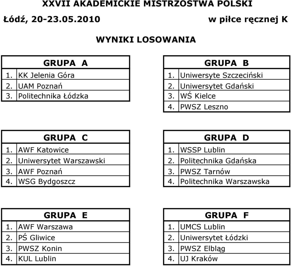 Uniwersytet Warszawski 2. Politechnika Gdańska 3. AWF Poznań 3. PWSZ Tarnów 4. WSG Bydgoszcz 4.