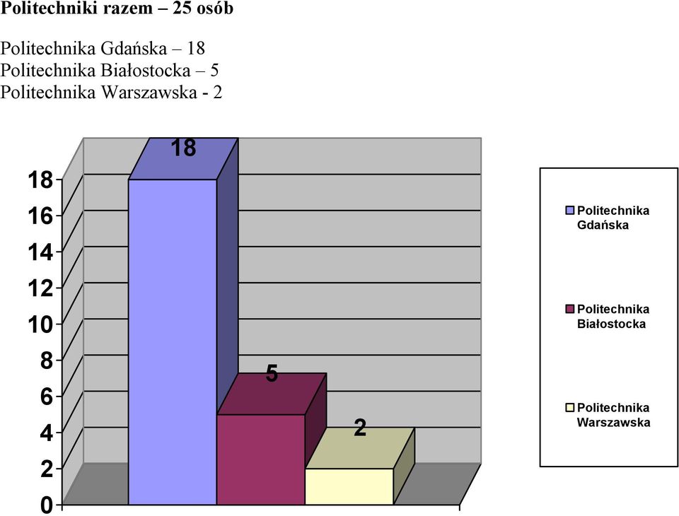 Politechnika Warszawska - Politechnika 