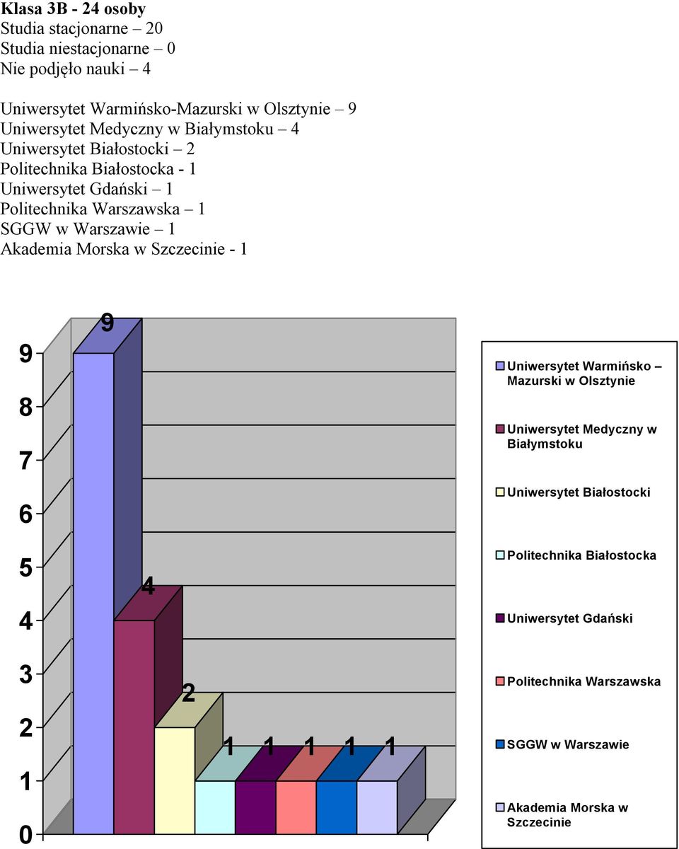SGGW w Warszawie Akademia Morska w Szczecinie - 9 9 Uniwersytet Warmińsko Uniwersytet Medyczny w Białymstoku