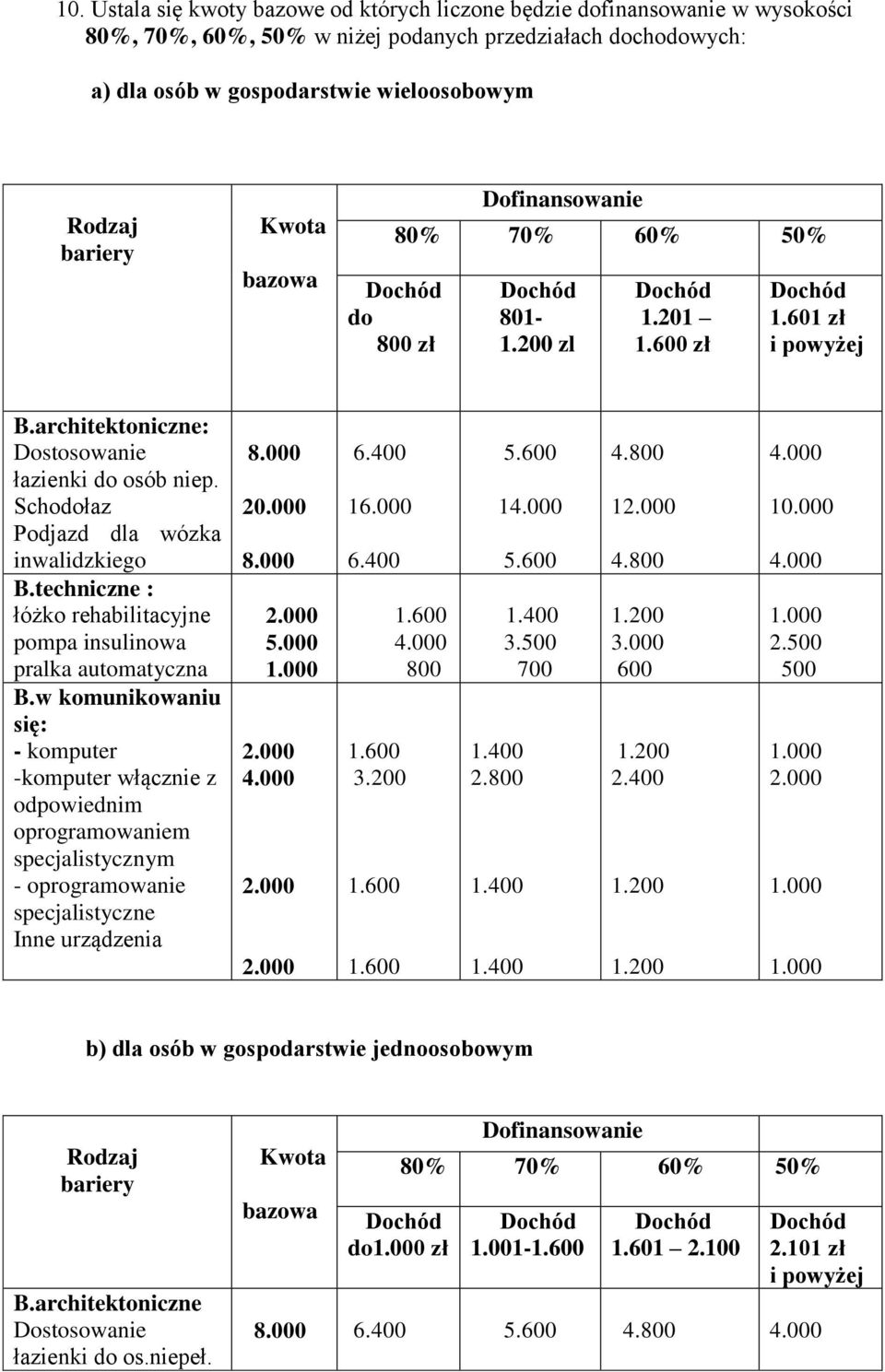 techniczne : łóżko rehabilitacyjne pompa insulinowa pralka automatyczna B.