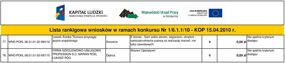 sobie sterem, Ŝeglarzem, okrętem - samozatrudnienie szansą na realizację marzeń,