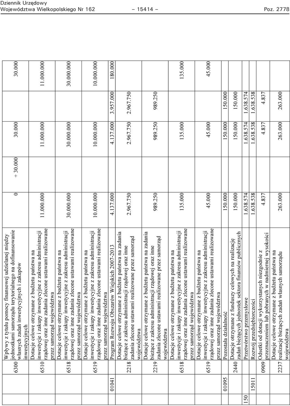 otrzymane z budżetu państwa na inwestycje i zakupy inwestycyjne z zakresu administracji rządowej oraz inne zadania zlecone ustawami realizowane 0 + 30.000 