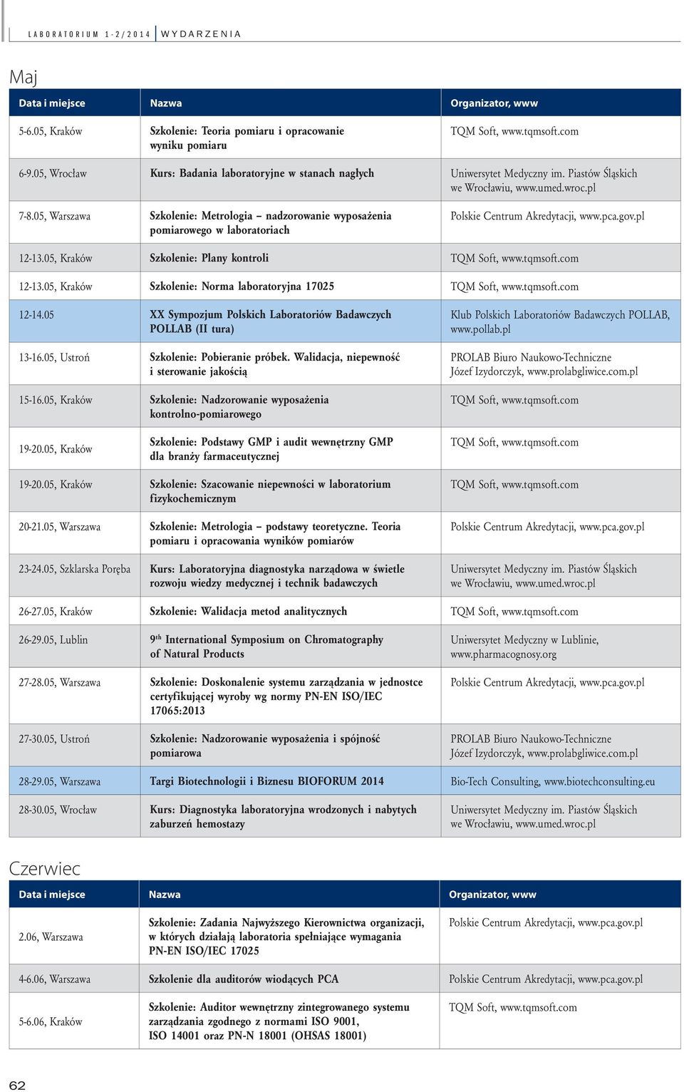05 XX Sympozjum Polskich Laboratoriów Badawczych POLLAB (II tura) 13-16.05, Ustroń Szkolenie: Pobieranie próbek. Walidacja, niepewność i sterowanie jakością 15-16.