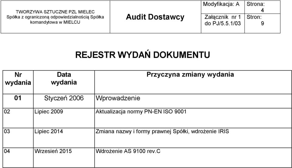 Aktualizacja normy PN-EN ISO 001 03 Lipiec 2014 Zmiana nazwy i