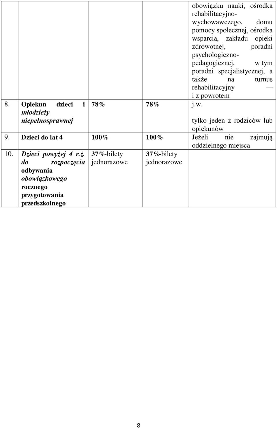rehabilitacyjny i z powrotem 78% 78% j.w. tylko jeden z rodziców lub opiekunów 9. Dzieci do lat 4 100% 100% Jeżeli nie zajmują 10.
